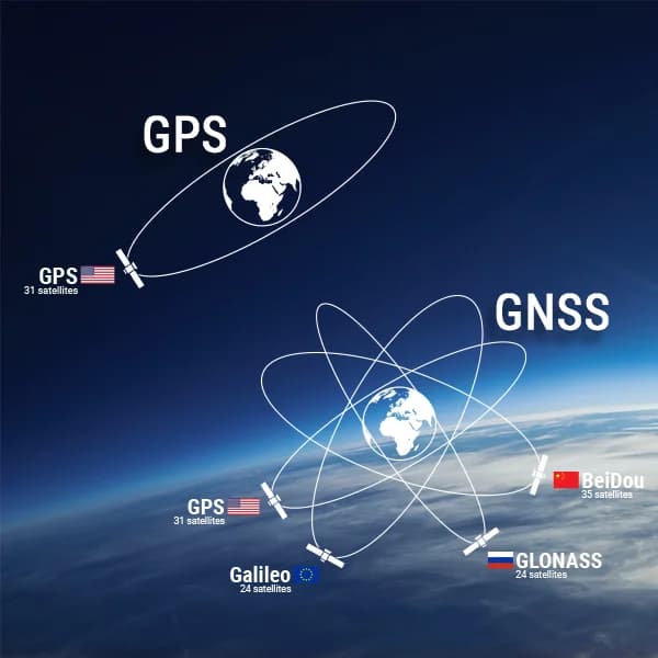 GNSS vs GPS: How They Differ in Performance?