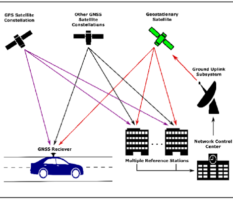 real time kinematic positioning