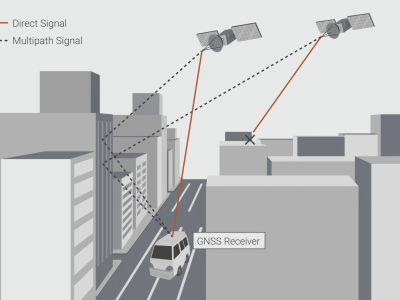 GNSS multipath signal error in urban canyon affecting inertial navigation system
